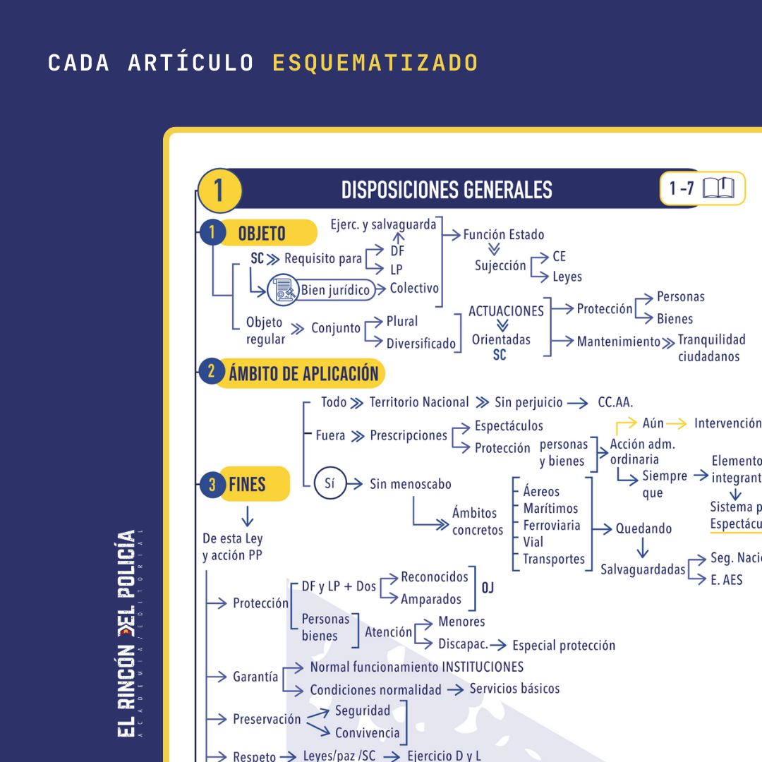 Esquemas Ley Orgánica de Protección de la Seguridad Ciudadana