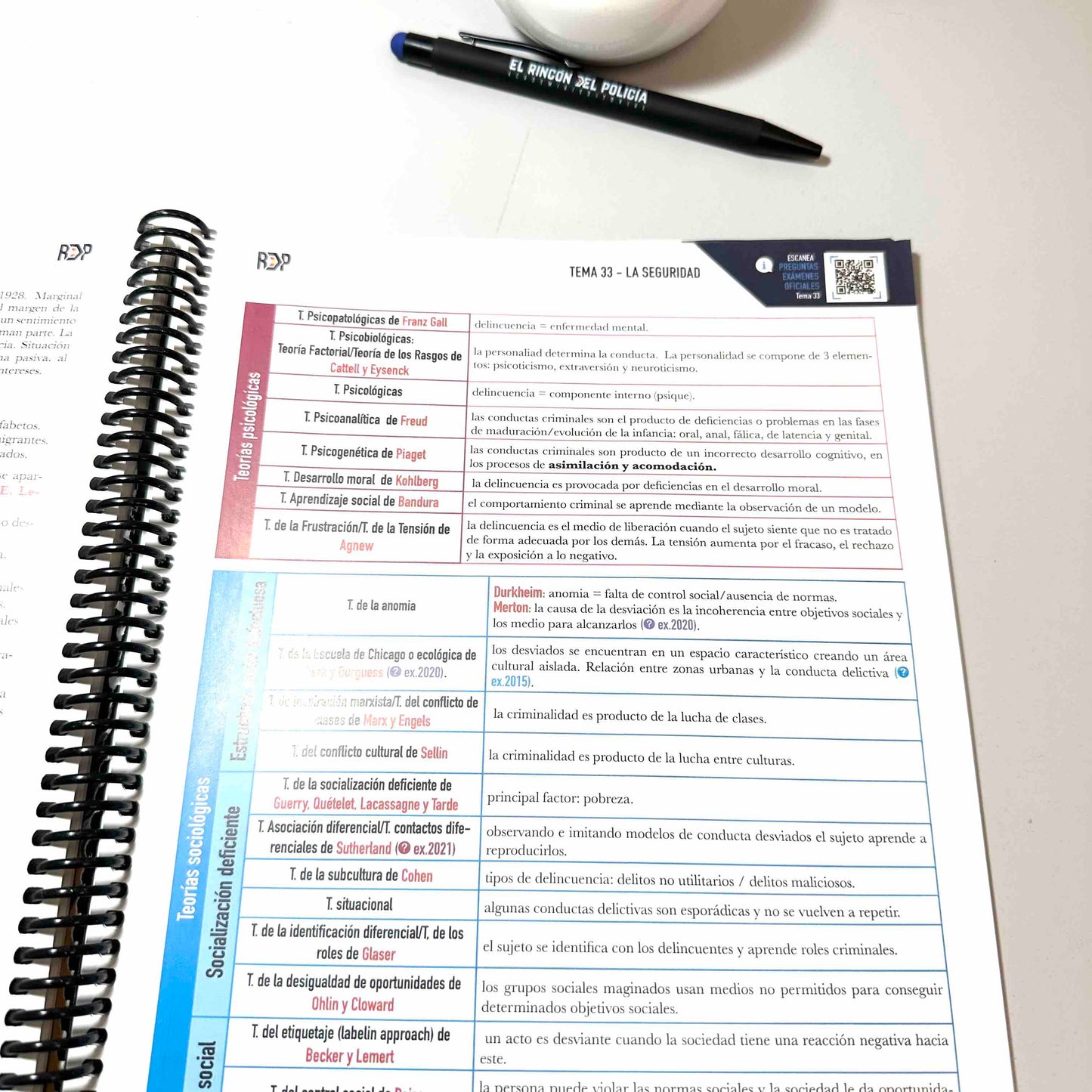 Cuaderno de Resúmenes Oposición Policía Nacional – MEGARESUMIDO