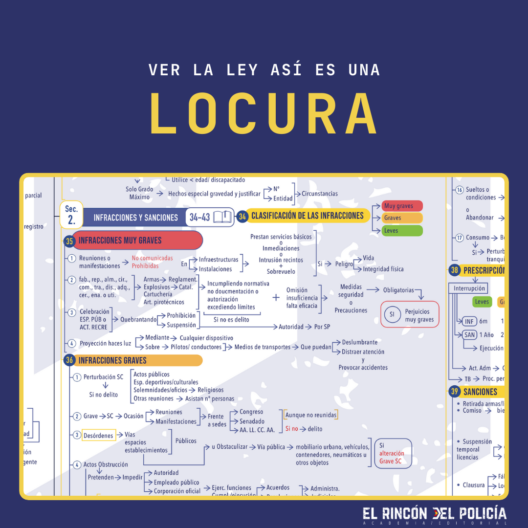 Esquemas Ley Orgánica de Protección de la Seguridad Ciudadana