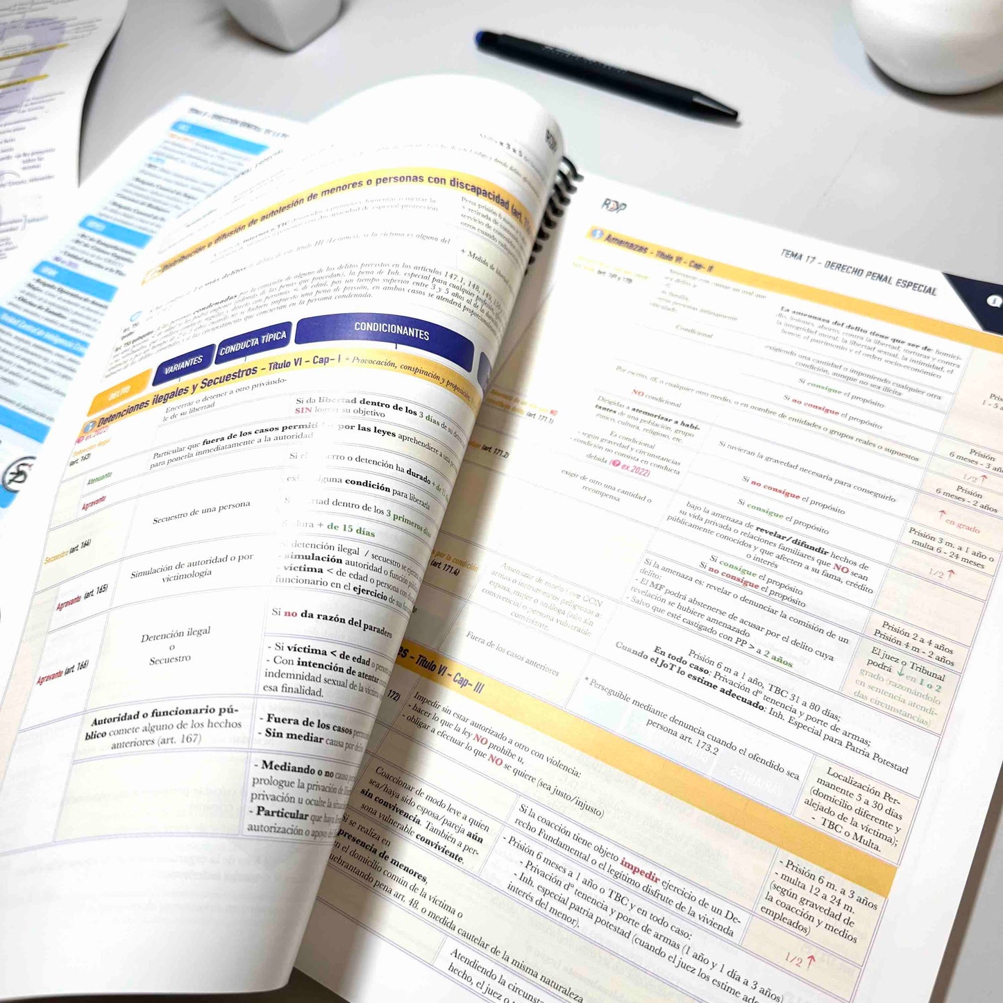 Cuaderno de Resúmenes Oposición Policía Nacional – MEGARESUMIDO
