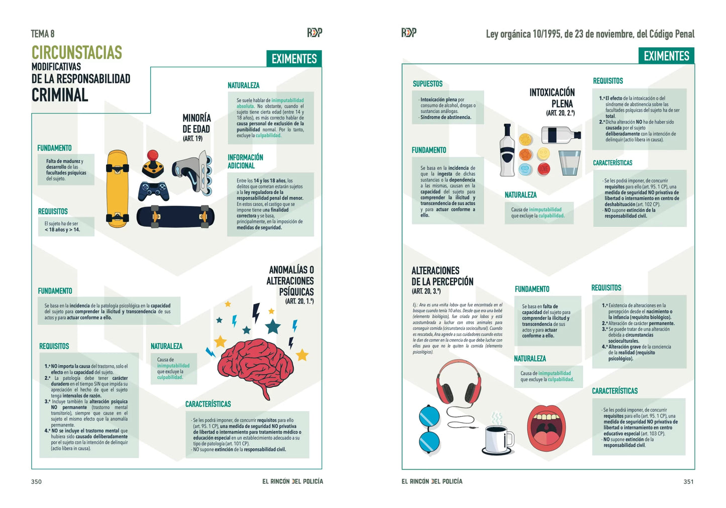 Temario Oposición Guardia Civil 2026