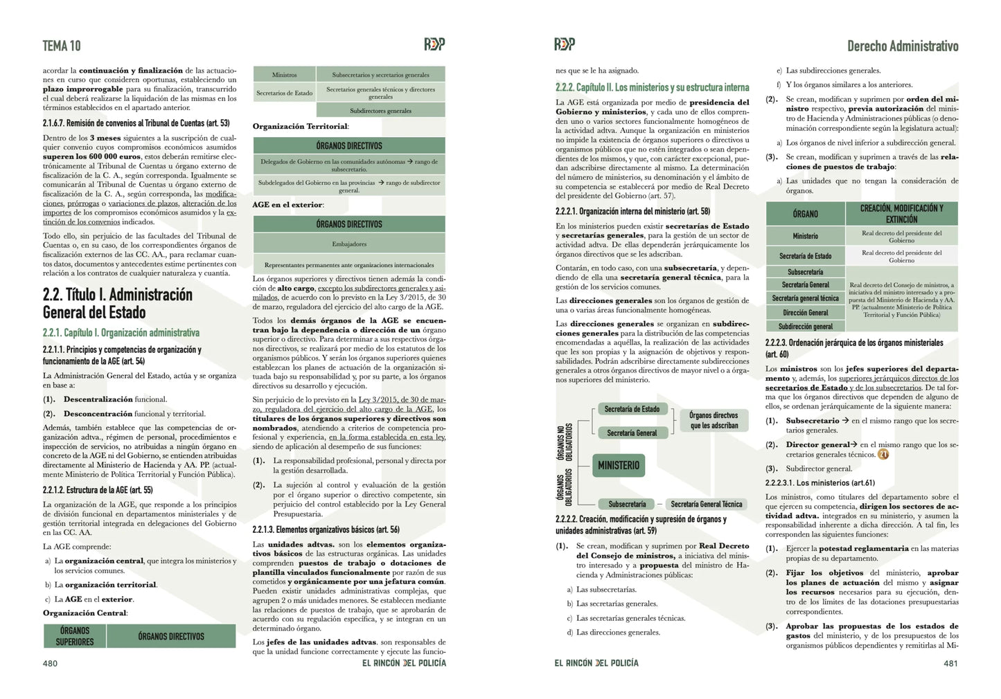 Temario Oposición Guardia Civil 2026