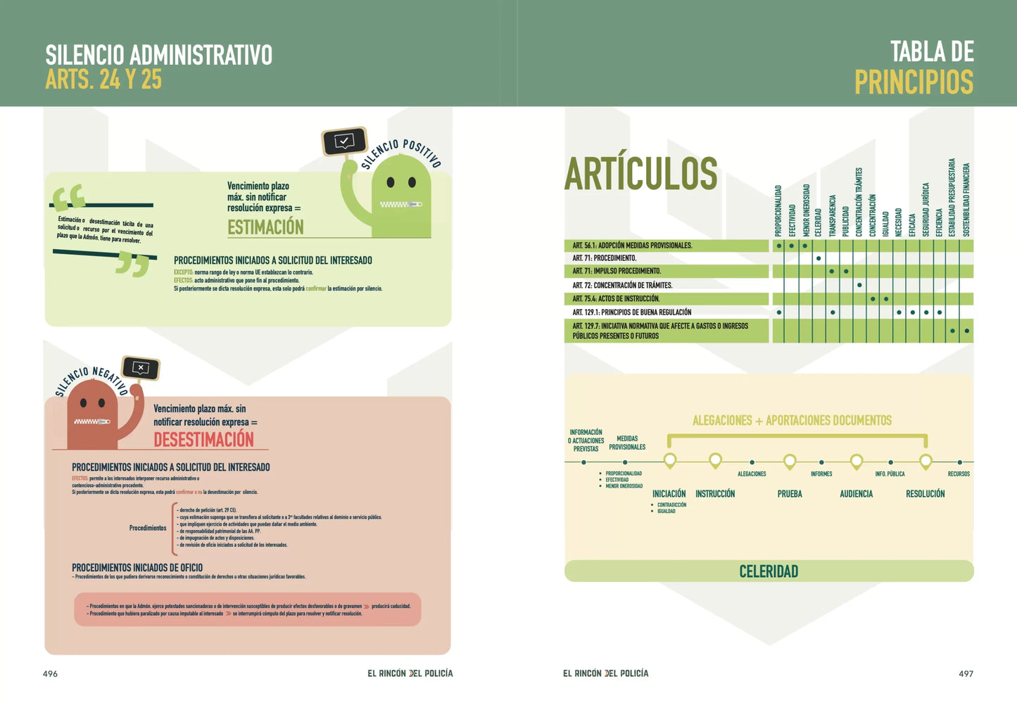 Temario Oposición Guardia Civil 2026