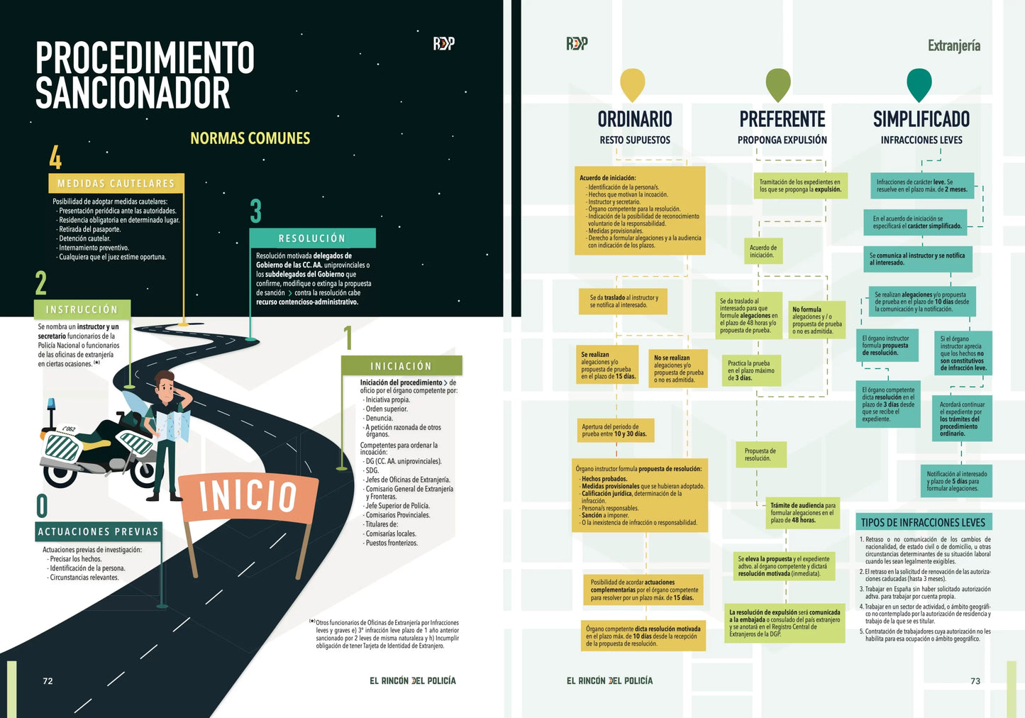 Temario Oposición Guardia Civil 2026