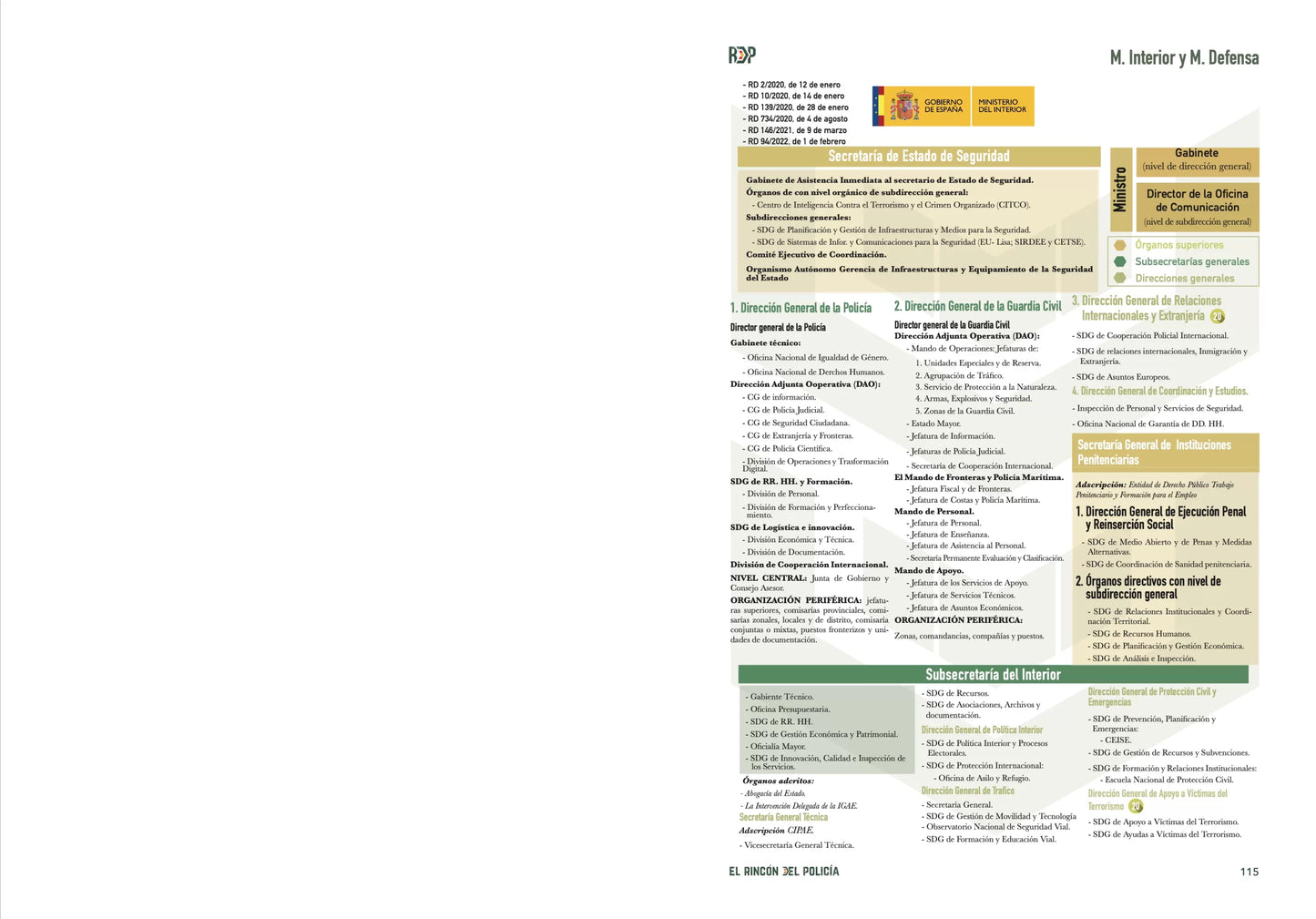 Temario Oposición Guardia Civil 2026