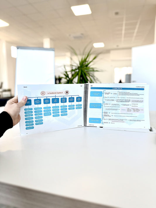 Libro de Esquemas Oposición Policía Nacional 2025 ¡Actualizado!