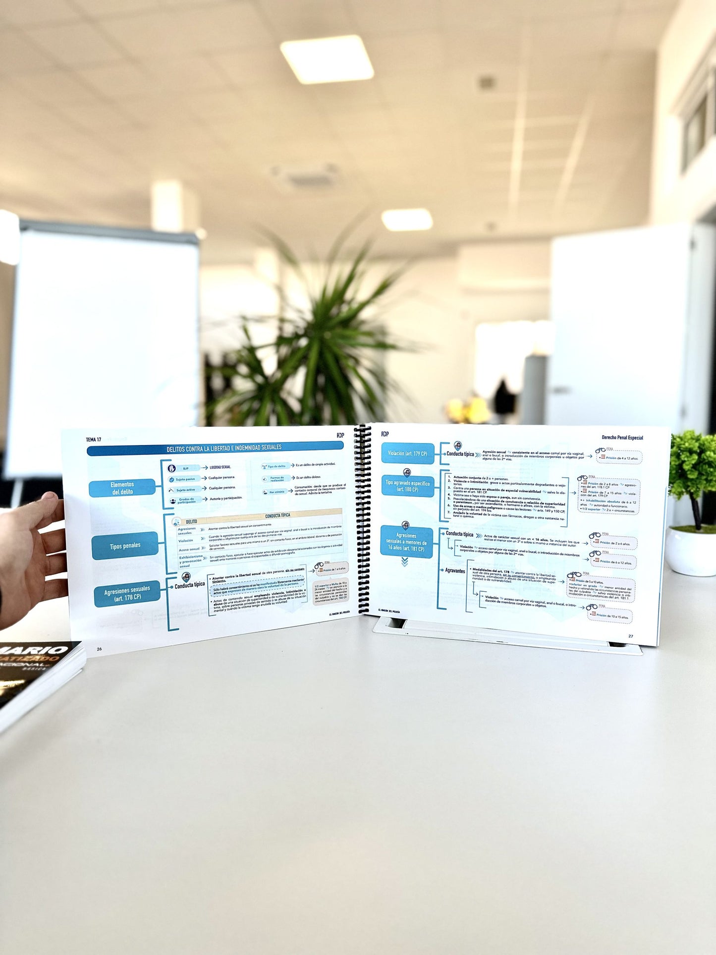 Esquemas Oposición Policía Nacional 2026 (Formato PDF)