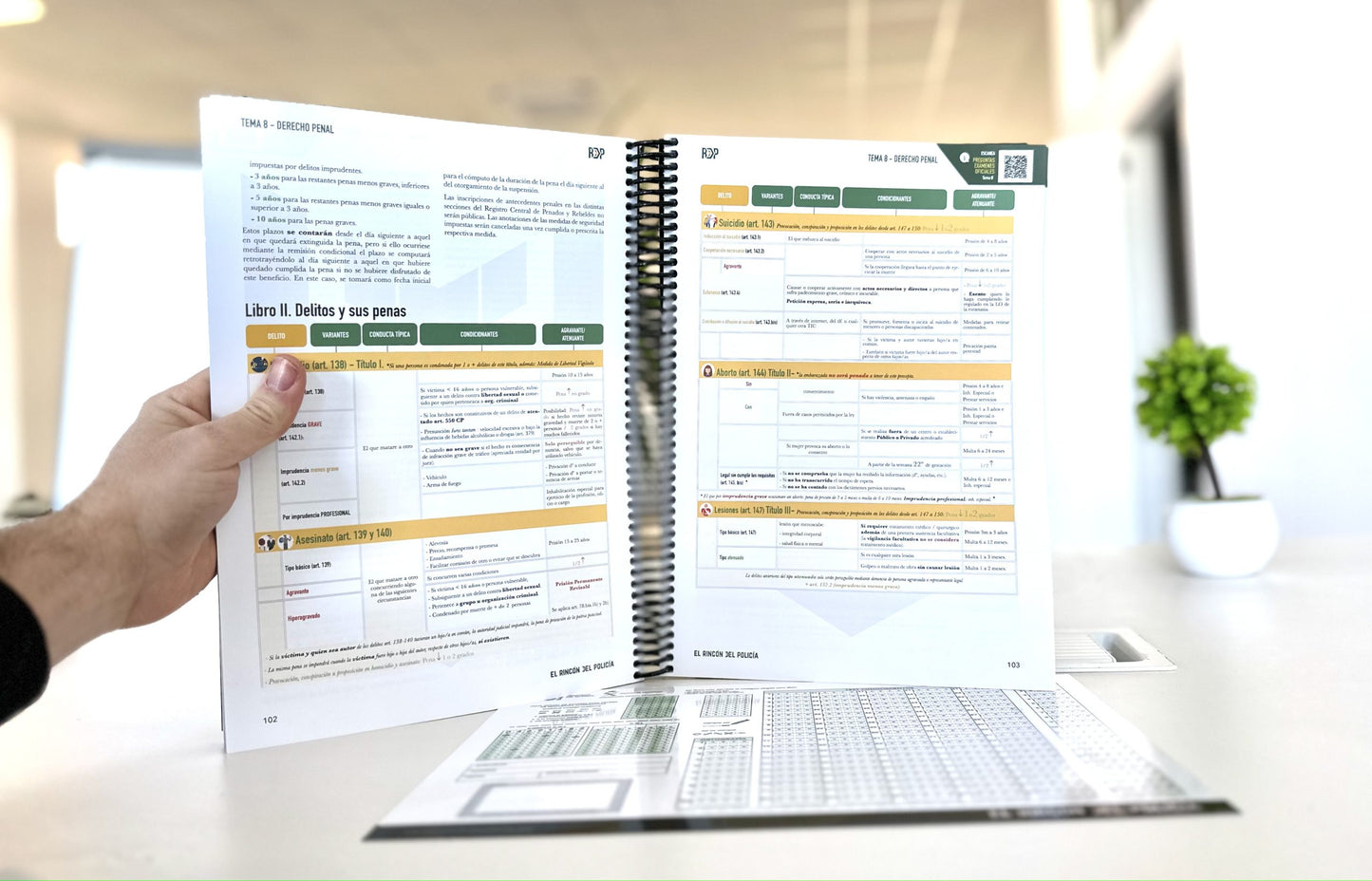 Cuaderno de Resúmenes Oposición Guardia Civil – MEGARESUMIDO