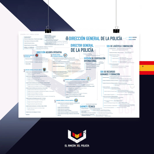 Póster Organigrama Dirección General de la Policía - Orden DGP 2025