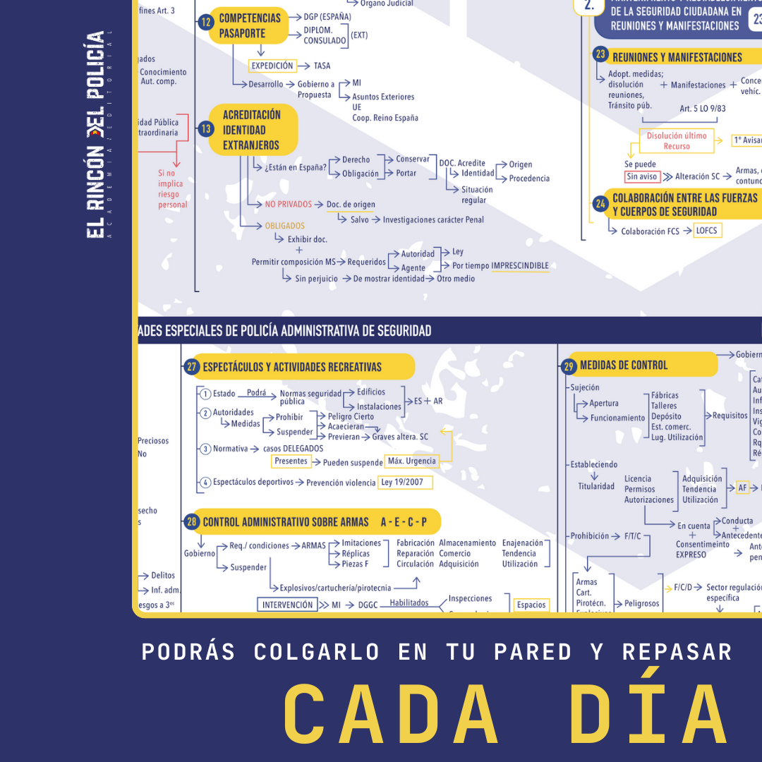 Esquemas Ley Orgánica de Protección de la Seguridad Ciudadana