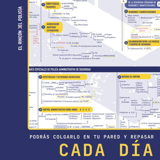 Esquemas Ley Orgánica de Protección de la Seguridad Ciudadana