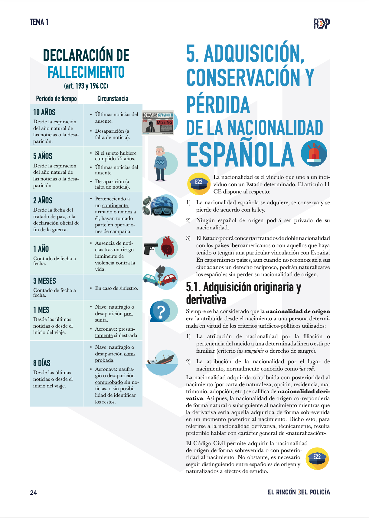 Temario Oposición Policía Nacional Escala Básica 2026 (Formato PDF).