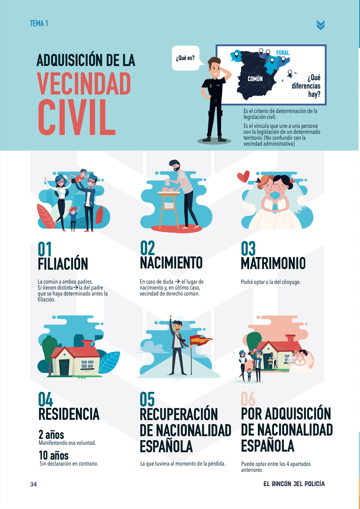 Temario Oposición Policía Nacional Escala Básica 2026 (Formato PDF).