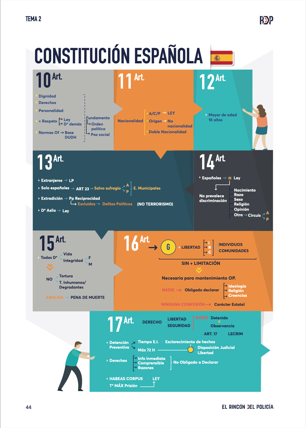 Temario Oposición Policía Nacional Escala Básica 2026 (Formato PDF).