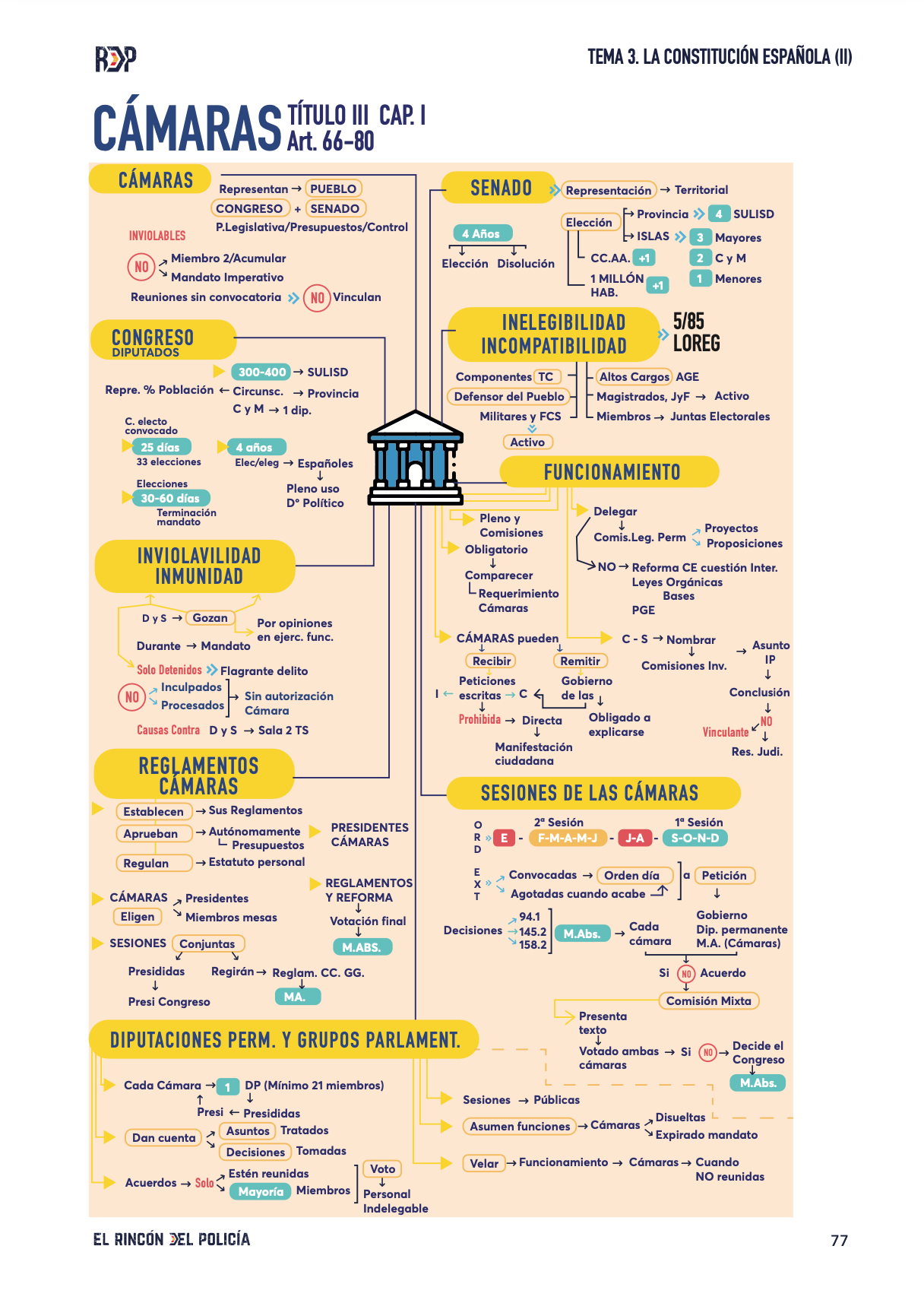 Temario Oposición Policía Nacional Escala Básica 2026 (Formato PDF).