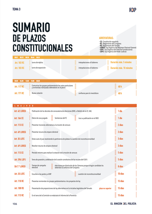 Temario Oposición Policía Nacional Escala Básica 2026 (Formato PDF).