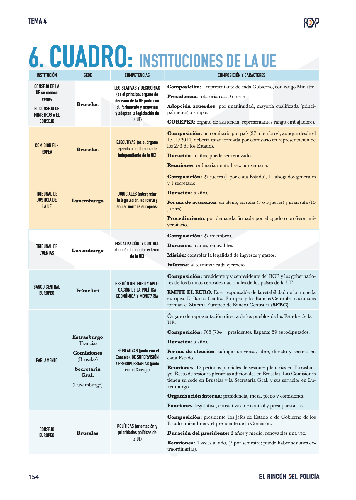 Temario Oposición Policía Nacional Escala Básica 2026 (Formato PDF).