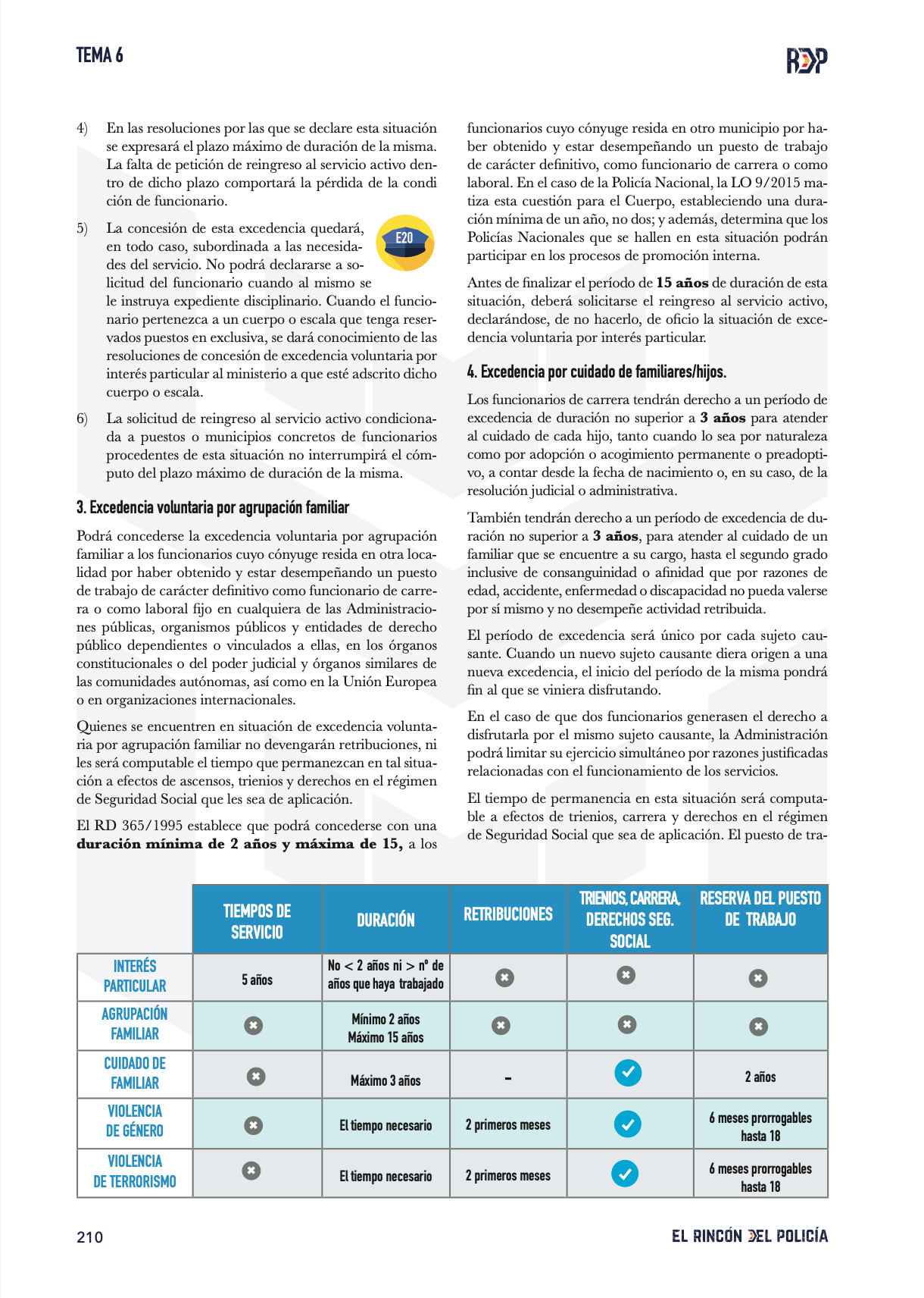 Temario Oposición Policía Nacional Escala Básica 2026 (Formato PDF).