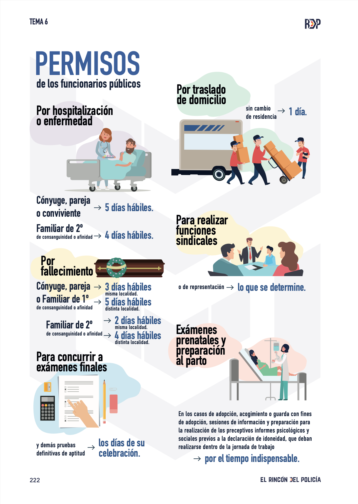Temario Oposición Policía Nacional Escala Básica 2026 (Formato PDF).