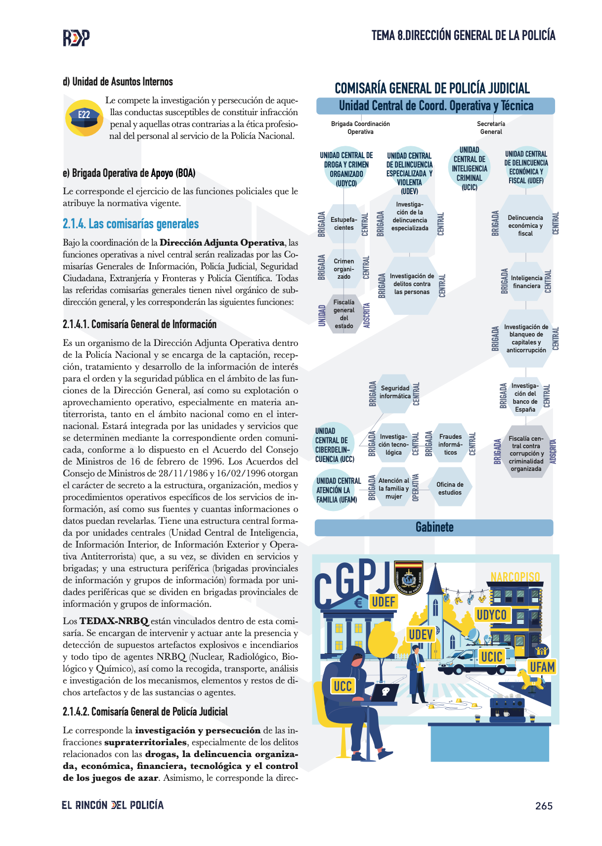 Temario Oposición Policía Nacional Escala Básica 2026 (Formato PDF).
