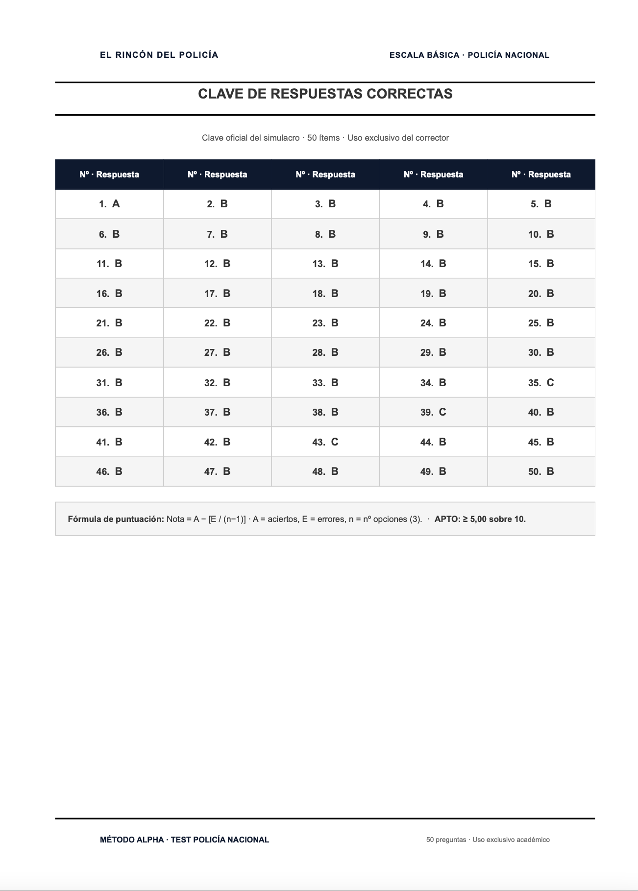 Libro de exámenes tipo test por tema Oposición Policía Nacional